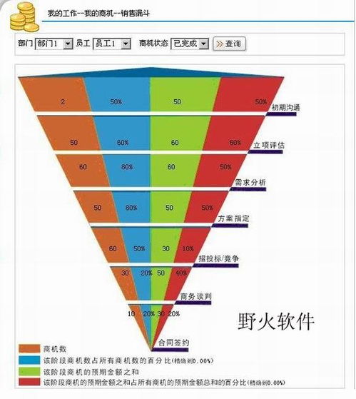 企业软件开发 驱动数字化转型的核心引擎